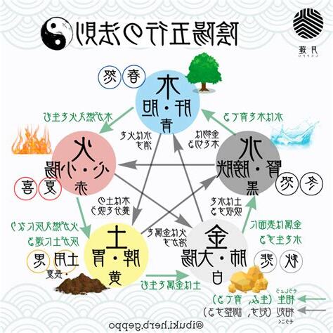 五行 時間
